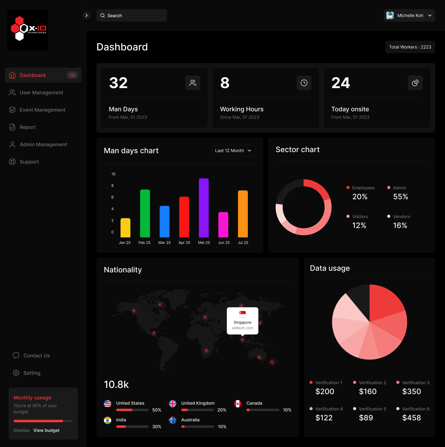 biometric saas dashboard singapore dormitory